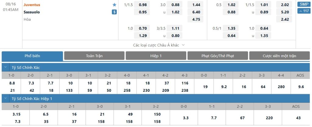 Bảng tỷ lệ kèo trận đấu Juventus vs Sassuolo
