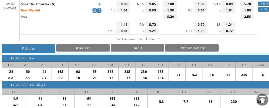 Bảng tỷ lệ kèo trận đấu Shakhtar Donetsk vs Real Madrid